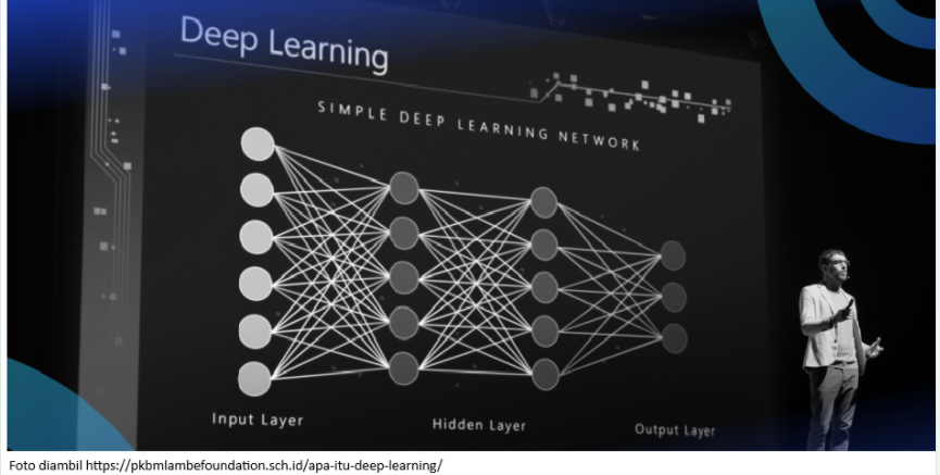 Mengapa Deep Learning Bisa Membuat Pembelajaran Lebih Interaktif dan Menarik?