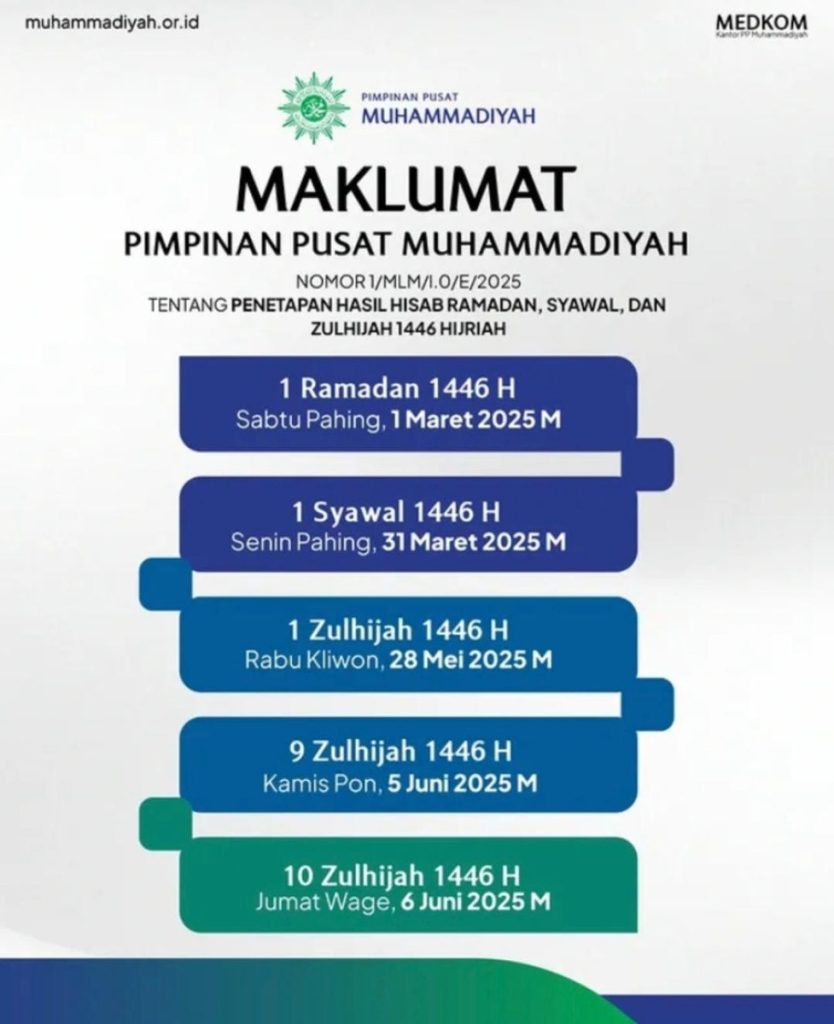 Muhamamdiyah Tetapkan Awal Ramadan 1 Maret 2025 dan Idul Fitri 31 Maret 2025